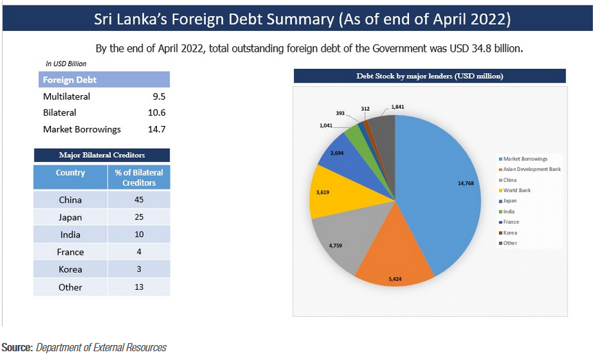 Can Debt-for-Climate swaps help Sri Lanka? – Researching and Shaping ...